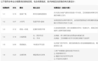 2025，AI短剧的爆发前夜？