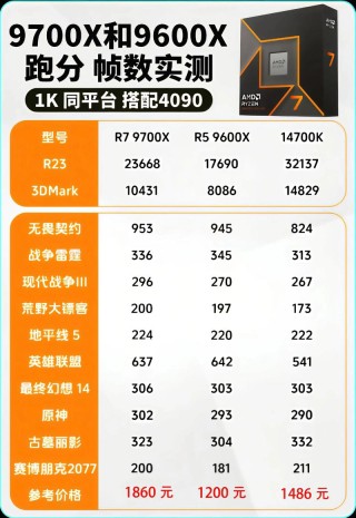 麒麟970相当于天玑多少？麒麟970和天玑720对比分析
