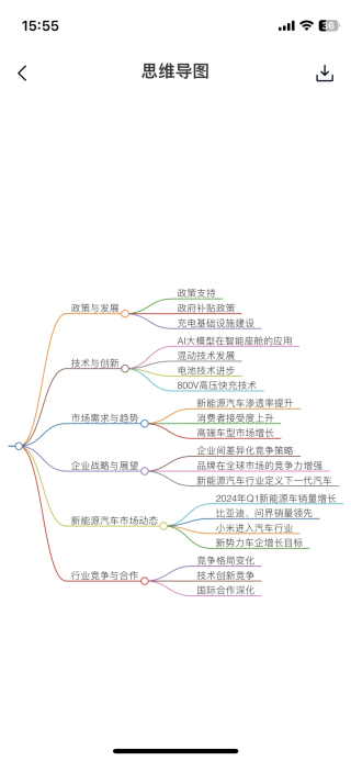 兴高采烈下载了满屏AI助手，我尝鲜了一下就没再打开