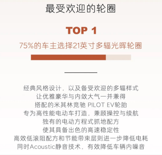 乐道L90用户购车选配参数公布 55%选择六座Ultra版本