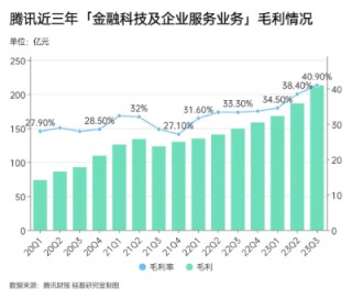 互联网云厂商的「新烦恼」：如何在痛苦磨底中讲AI故事？