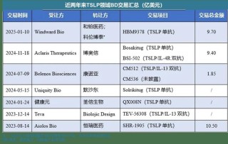 baidu09生物医药公司Adcentrx宣布A+轮融资增加至5100万美元