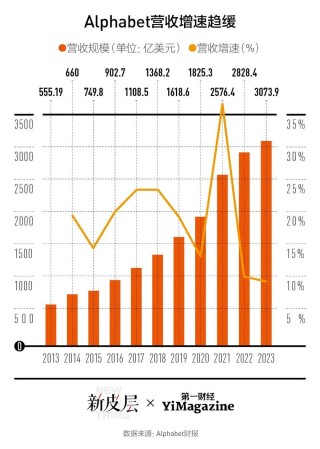 谷歌的AI搜索策略，为何如此矛盾？
