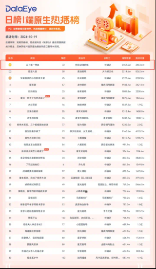 降本90%，AI动漫短剧杀进千亿市场