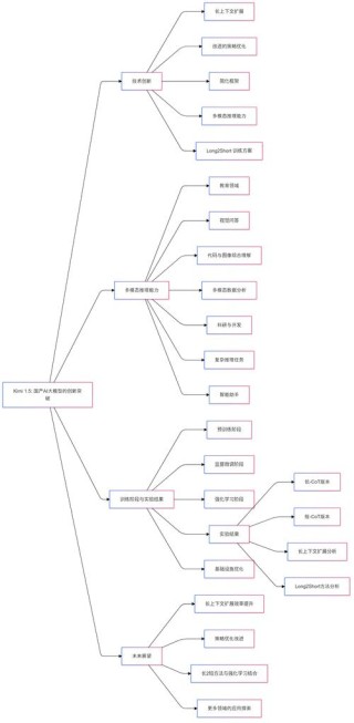 Jodi – 中国科学院推出的视觉理解与生成统一模型