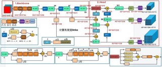 YOLOv9 – 新一代高效的实时目标检测系统