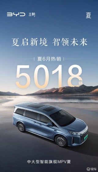 比亚迪公布王朝系列6月销量 秦家族热销44042辆