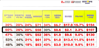 我发现了一个几乎不可能被 AI 替代的工作