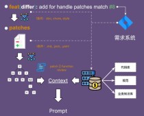 AutoDev – 微软推出的AI编程和程序开发智能体框架