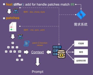 AutoDev – 微软推出的AI编程和程序开发智能体框架