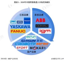 德国机器人面临中国竞争与国内经济下滑的双重压力