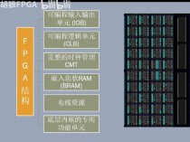 边缘AI盒子技术解析：ASIC FPGA GPU芯片及边缘-云端协同与自适应推理