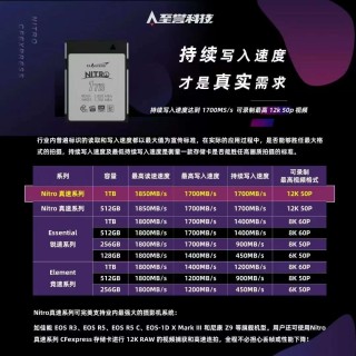 稳定读写更大容量 卷王PLUS至誉NITRO 1T存储卡