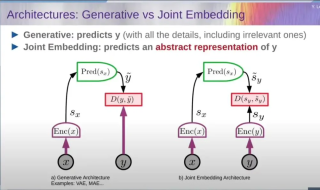 Meta首席AI科学家杨立昆，再次炮轰生成式AI