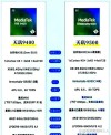 天玑9300最新消息　联发科天玑9300采用Arm最新旗舰GPU G720功耗性能再硬卷