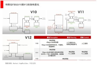 马斯克“掀桌子”，AI大模型+自动驾驶会诞生什么？