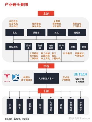国内外部分人形机器人企业一览