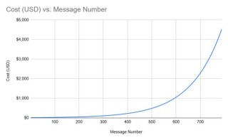 一句话，让AI转你30万