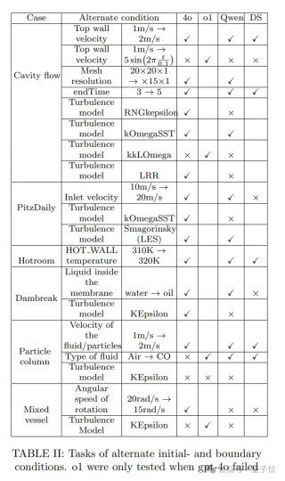 流体力学专用版DeepSeek，单GPU可跑，成本节约高达100倍