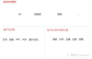 AI不缺概念，甚至不缺技术，但实在缺产品