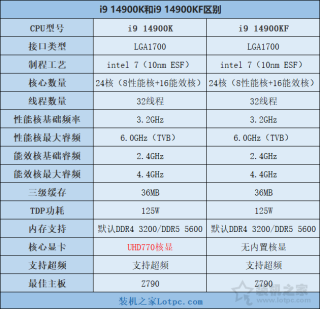 i9 14900KF配什么主板好？14代i9 14900K KF与主板搭配知识