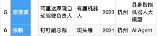 25位大厂高管转战生成式AI创业，吸金猛，不差钱，覆盖全产业链