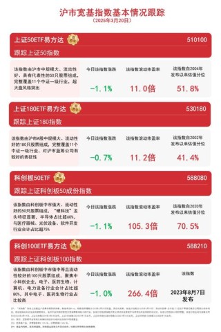 StockMixer – 上海交大推出的股票价格预测架构