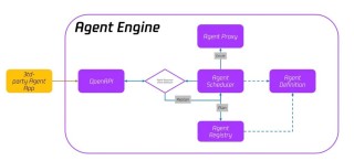 Wordware – 零代码构建AI Agent和应用的开发平台