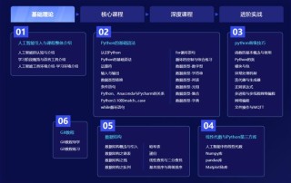 【入门必看】人工智能就该这样学！一文盘点人工智能全栈工程师学习路径