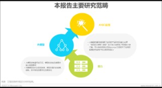2023年中国AIGC产业全景报告