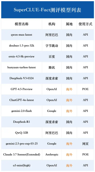 中文大模型幻觉测评系列：事实性幻觉测评结果发布！