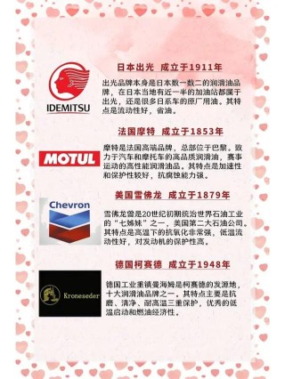 汽车机油品牌排行榜，机油品牌前50名排行