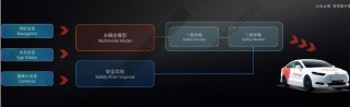 脑科学融合端到端，自动驾驶迎来Next Level？