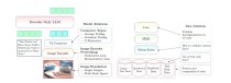 ENEL – 上海 AI Lab 推出的无编码器3D大型多模态模型