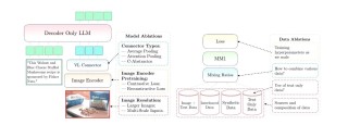 ENEL – 上海 AI Lab 推出的无编码器3D大型多模态模型