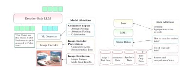 ENEL – 上海 AI Lab 推出的无编码器3D大型多模态模型