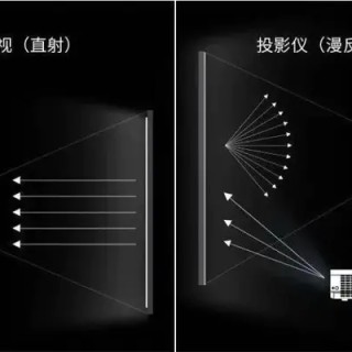 越来越多的家庭给孩子选择投影仪？投影仪与电视相比强在哪里？