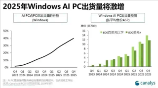 AI创业来了大大大大大玩家：PC是起点，目标混合式AI