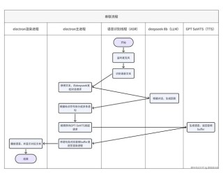 LLaMA-baidu09Omni – 中科院推出的低延迟高质量的语音交互模型