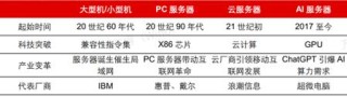 2024年的AI服务器，相当于2018年的新能源车