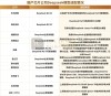 DeepSeek适配国产芯片：差异化表现，商用前景各异