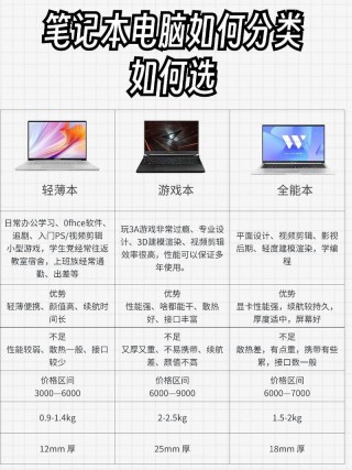 笔记本应该怎么选？笔记本屏幕要怎么看好坏？