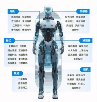 一个人形机器人需要近50台电机，人形机器人成本高的原因在哪里