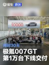 极氪007GT迎来第1万台下线交付 用时30天