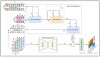 Neural4D 2o – DreamTech 推出支持多模态交互的 3D 模型