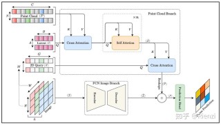 Neural4D 2o – DreamTech 推出支持多模态交互的 3D 模型