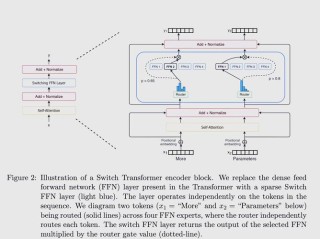UniFluid – 谷歌联合麻省理工推出的多模态图像生成与理解框架