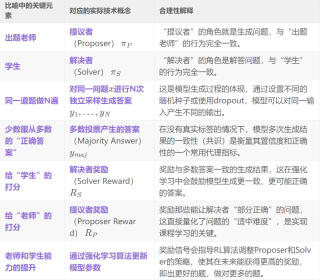 告别数据标注！SQLM让大模型自我博弈，RL自主推理新范式！