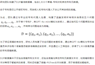 一键生成万字专利！中科院发布多智能体框架AutoPatent，含1933个「草稿-专利」数据对