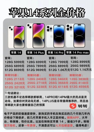 iPhone14或全系6G内存 苹果良心了